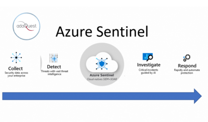 What is Microsoft Azure Sentinel? - adaQuest Updates